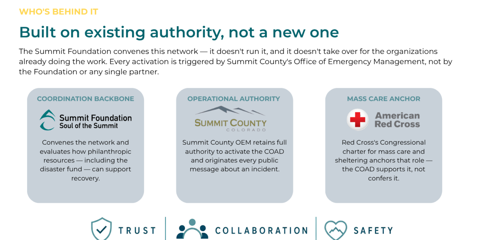 https://stdidsummitfoundatioprod.blob.core.windows.net/summitfoundation/bannerImages/Built-on-existing-authority-not-a-new-one.png